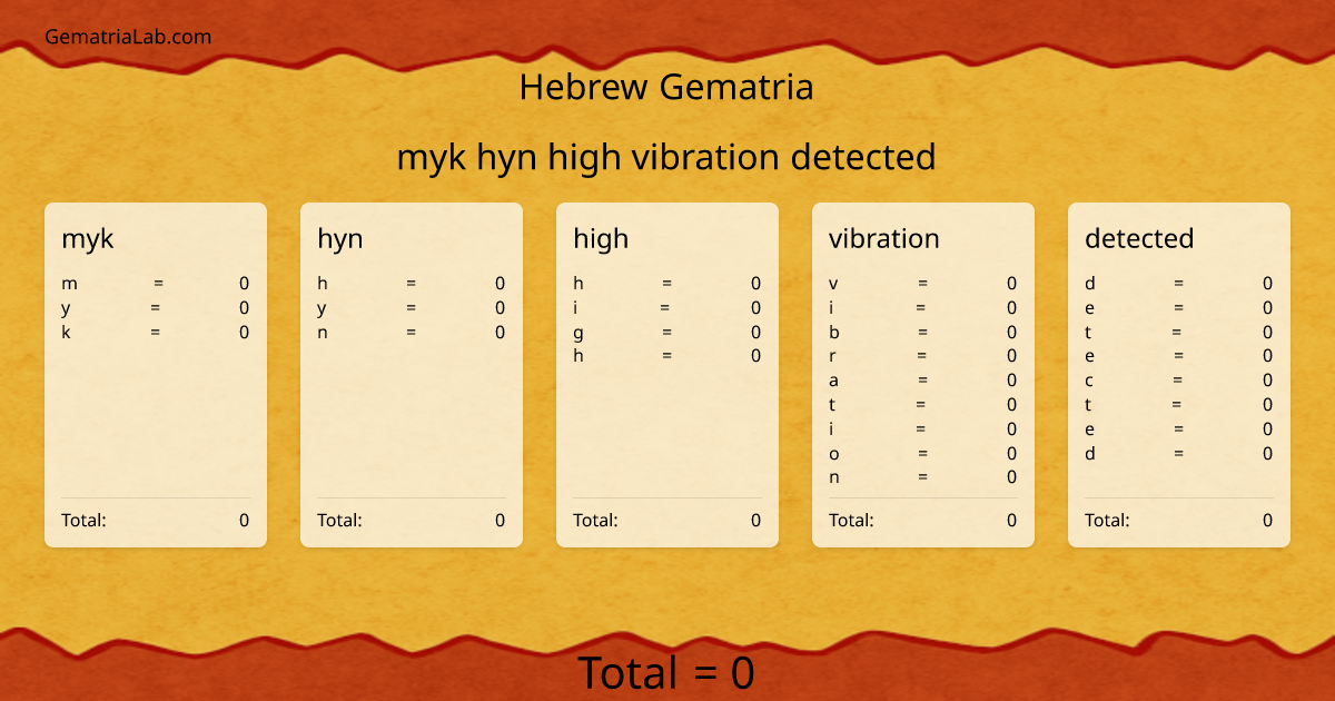 myk hyn high vibration detected in hebrew Gematria